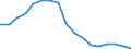 Employment indicator: Long-term unemployment / Age class: From 15 to 74 years / Sex: Females / Unit of measure: Percentage of population in the labour force / Geopolitical entity (reporting): Croatia
