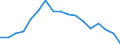 Employment indicator: Long-term unemployment / Age class: From 15 to 74 years / Sex: Females / Unit of measure: Percentage of population in the labour force / Geopolitical entity (reporting): Italy