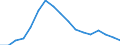 Employment indicator: Long-term unemployment / Age class: From 15 to 74 years / Sex: Females / Unit of measure: Percentage of population in the labour force / Geopolitical entity (reporting): Cyprus