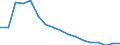Employment indicator: Long-term unemployment / Age class: From 15 to 74 years / Sex: Females / Unit of measure: Percentage of population in the labour force / Geopolitical entity (reporting): Latvia