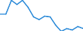 Employment indicator: Long-term unemployment / Age class: From 15 to 74 years / Sex: Females / Unit of measure: Percentage of population in the labour force / Geopolitical entity (reporting): Malta