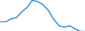 Employment indicator: Long-term unemployment / Age class: From 15 to 74 years / Sex: Females / Unit of measure: Percentage of population in the labour force / Geopolitical entity (reporting): Netherlands