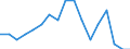 Employment indicator: Long-term unemployment / Age class: From 15 to 74 years / Sex: Females / Unit of measure: Percentage of population in the labour force / Geopolitical entity (reporting): Austria