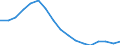 Employment indicator: Long-term unemployment / Age class: From 15 to 74 years / Sex: Females / Unit of measure: Percentage of population in the labour force / Geopolitical entity (reporting): Poland