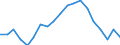 Employment indicator: Long-term unemployment / Age class: From 15 to 74 years / Sex: Males / Unit of measure: Percentage of population in the labour force / Geopolitical entity (reporting): France