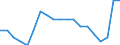 Employment indicator: Long-term unemployment / Age class: From 15 to 74 years / Sex: Males / Unit of measure: Percentage of population in the labour force / Geopolitical entity (reporting): Sweden