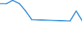 Beschäftigungsindikator: Langzeitarbeitslosigkeit / Altersklasse: 15 bis 74 Jahre / Geschlecht: Männer / Maßeinheit: Anteil der Erwerbspersonen / Geopolitische Meldeeinheit: Island