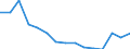 Age class: From 15 to 24 years / Unit of measure: Percentage of population in the labour force / Sex: Total / Geopolitical entity (reporting): Estonia