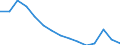 Age class: From 15 to 24 years / Unit of measure: Percentage of population in the labour force / Sex: Total / Geopolitical entity (reporting): Lithuania