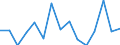 Altersklasse: 15 bis 24 Jahre / Maßeinheit: Anteil der Erwerbspersonen / Geschlecht: Insgesamt / Geopolitische Meldeeinheit: Luxemburg