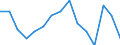 Age class: From 15 to 24 years / Unit of measure: Percentage of population in the labour force / Sex: Total / Geopolitical entity (reporting): Austria