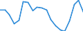 Age class: From 15 to 24 years / Unit of measure: Percentage of population in the labour force / Sex: Total / Geopolitical entity (reporting): Sweden