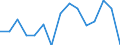 Age class: From 15 to 24 years / Unit of measure: Percentage of population in the labour force / Sex: Total / Geopolitical entity (reporting): Norway