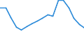 Age class: From 15 to 24 years / Unit of measure: Percentage of population in the labour force / Sex: Total / Geopolitical entity (reporting): Türkiye