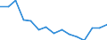 Age class: From 15 to 24 years / Unit of measure: Percentage of population in the labour force / Sex: Males / Geopolitical entity (reporting): Estonia