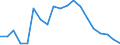 Age class: From 15 to 24 years / Unit of measure: Percentage of population in the labour force / Sex: Males / Geopolitical entity (reporting): France