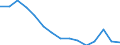 Age class: From 15 to 24 years / Unit of measure: Percentage of population in the labour force / Sex: Males / Geopolitical entity (reporting): Lithuania