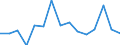 Age class: From 15 to 24 years / Unit of measure: Percentage of population in the labour force / Sex: Males / Geopolitical entity (reporting): Luxembourg