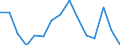 Age class: From 15 to 24 years / Unit of measure: Percentage of population in the labour force / Sex: Males / Geopolitical entity (reporting): Austria