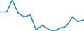 Age class: From 15 to 24 years / Unit of measure: Percentage of population in the labour force / Sex: Females / Geopolitical entity (reporting): Estonia