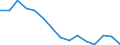 Age class: From 15 to 24 years / Unit of measure: Percentage of population in the labour force / Sex: Females / Geopolitical entity (reporting): Latvia