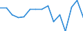 Age class: From 15 to 24 years / Unit of measure: Percentage of population in the labour force / Sex: Females / Geopolitical entity (reporting): Austria