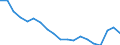 Geschlecht: Insgesamt / Ausbildung: Keine formale oder nicht-formale Bildung/Weiterbildung / Erwerbstätigkeits- und Beschäftigungsstatus: Nicht erwerbstätige Personen / Altersklasse: 15 bis 24 Jahre / Maßeinheit: Prozent / Geopolitische Meldeeinheit: Deutschland