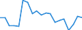 Sex: Total / Training: Neither formal nor non-formal education or training / Activity and employment status: Not employed persons / Age class: From 15 to 24 years / Unit of measure: Percentage / Geopolitical entity (reporting): Estonia