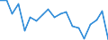 Geschlecht: Insgesamt / Ausbildung: Keine formale oder nicht-formale Bildung/Weiterbildung / Erwerbstätigkeits- und Beschäftigungsstatus: Nicht erwerbstätige Personen / Altersklasse: 15 bis 24 Jahre / Maßeinheit: Prozent / Geopolitische Meldeeinheit: Malta