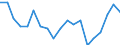 Sex: Total / Training: Neither formal nor non-formal education or training / Activity and employment status: Not employed persons / Age class: From 15 to 24 years / Unit of measure: Percentage / Geopolitical entity (reporting): Austria