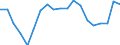 Geschlecht: Insgesamt / Ausbildung: Keine formale oder nicht-formale Bildung/Weiterbildung / Erwerbstätigkeits- und Beschäftigungsstatus: Nicht erwerbstätige Personen / Altersklasse: 15 bis 24 Jahre / Maßeinheit: Prozent / Geopolitische Meldeeinheit: Rumänien