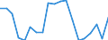 Geschlecht: Insgesamt / Ausbildung: Keine formale oder nicht-formale Bildung/Weiterbildung / Erwerbstätigkeits- und Beschäftigungsstatus: Nicht erwerbstätige Personen / Altersklasse: 15 bis 24 Jahre / Maßeinheit: Prozent / Geopolitische Meldeeinheit: Slowenien