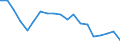 Geschlecht: Insgesamt / Ausbildung: Keine formale oder nicht-formale Bildung/Weiterbildung / Erwerbstätigkeits- und Beschäftigungsstatus: Nicht erwerbstätige Personen / Altersklasse: 15 bis 24 Jahre / Maßeinheit: Prozent / Geopolitische Meldeeinheit: Slowakei