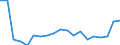 Sex: Total / Training: Neither formal nor non-formal education or training / Activity and employment status: Not employed persons / Age class: From 15 to 24 years / Unit of measure: Percentage / Geopolitical entity (reporting): Norway