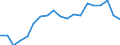 Sex: Total / Training: Neither formal nor non-formal education or training / Activity and employment status: Not employed persons / Age class: From 15 to 29 years / Unit of measure: Percentage / Geopolitical entity (reporting): Denmark