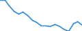 Geschlecht: Insgesamt / Ausbildung: Keine formale oder nicht-formale Bildung/Weiterbildung / Erwerbstätigkeits- und Beschäftigungsstatus: Nicht erwerbstätige Personen / Altersklasse: 15 bis 29 Jahre / Maßeinheit: Prozent / Geopolitische Meldeeinheit: Deutschland