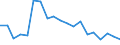 Sex: Total / Training: Neither formal nor non-formal education or training / Activity and employment status: Not employed persons / Age class: From 15 to 29 years / Unit of measure: Percentage / Geopolitical entity (reporting): Estonia