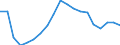 Geschlecht: Insgesamt / Ausbildung: Keine formale oder nicht-formale Bildung/Weiterbildung / Erwerbstätigkeits- und Beschäftigungsstatus: Nicht erwerbstätige Personen / Altersklasse: 15 bis 29 Jahre / Maßeinheit: Prozent / Geopolitische Meldeeinheit: Zypern