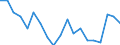 Sex: Total / Training: Neither formal nor non-formal education or training / Activity and employment status: Not employed persons / Age class: From 15 to 29 years / Unit of measure: Percentage / Geopolitical entity (reporting): Austria