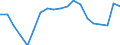 Geschlecht: Insgesamt / Ausbildung: Keine formale oder nicht-formale Bildung/Weiterbildung / Erwerbstätigkeits- und Beschäftigungsstatus: Nicht erwerbstätige Personen / Altersklasse: 15 bis 29 Jahre / Maßeinheit: Prozent / Geopolitische Meldeeinheit: Rumänien