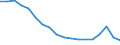 Geschlecht: Insgesamt / Ausbildung: Keine formale oder nicht-formale Bildung/Weiterbildung / Erwerbstätigkeits- und Beschäftigungsstatus: Nicht erwerbstätige Personen / Altersklasse: 15 bis 29 Jahre / Maßeinheit: Prozent / Geopolitische Meldeeinheit: Türkei