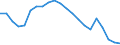 Sex: Total / Age class: From 15 to 29 years / Training: Neither formal nor non-formal education or training / Labour force and employment status: Not employed persons / Unit of measure: Percentage / Geopolitical entity (reporting): Euro area – 21 countries (from 2026)
