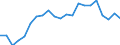Sex: Total / Age class: From 15 to 29 years / Training: Neither formal nor non-formal education or training / Labour force and employment status: Not employed persons / Unit of measure: Percentage / Geopolitical entity (reporting): Denmark