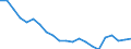 Sex: Total / Age class: From 15 to 29 years / Training: Neither formal nor non-formal education or training / Labour force and employment status: Not employed persons / Unit of measure: Percentage / Geopolitical entity (reporting): Germany