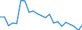 Sex: Total / Age class: From 15 to 29 years / Training: Neither formal nor non-formal education or training / Labour force and employment status: Not employed persons / Unit of measure: Percentage / Geopolitical entity (reporting): Estonia