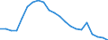 Sex: Total / Age class: From 15 to 29 years / Training: Neither formal nor non-formal education or training / Labour force and employment status: Not employed persons / Unit of measure: Percentage / Geopolitical entity (reporting): Ireland