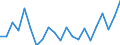 Sex: Total / Age class: From 15 to 29 years / Training: Neither formal nor non-formal education or training / Labour force and employment status: Not employed persons / Unit of measure: Percentage / Geopolitical entity (reporting): Luxembourg