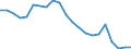 Sex: Total / Age class: From 15 to 29 years / Training: Neither formal nor non-formal education or training / Labour force and employment status: Not employed persons / Unit of measure: Percentage / Geopolitical entity (reporting): Hungary