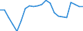 Sex: Total / Age class: From 15 to 29 years / Training: Neither formal nor non-formal education or training / Labour force and employment status: Not employed persons / Unit of measure: Percentage / Geopolitical entity (reporting): Romania