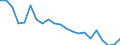 Sex: Total / Age class: From 15 to 29 years / Training: Neither formal nor non-formal education or training / Labour force and employment status: Not employed persons / Unit of measure: Percentage / Geopolitical entity (reporting): Sweden